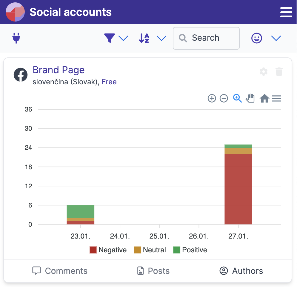 Preview of comment sentiment chart in TrollWall AI application