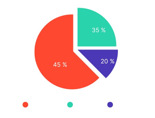 Advanced Sentiment Analysis