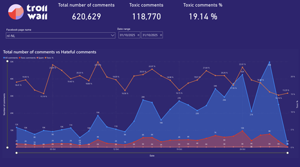 Dutch elections 1data screenshot.png