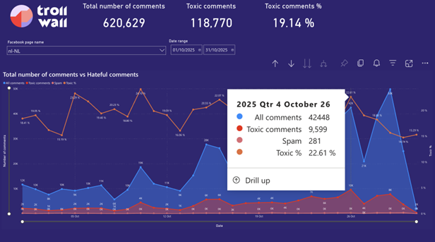 Dutch elections 2data screenshot.png