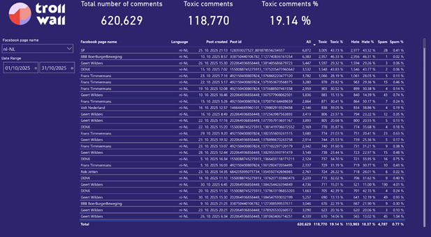 Dutch elections 3data screenshot.png